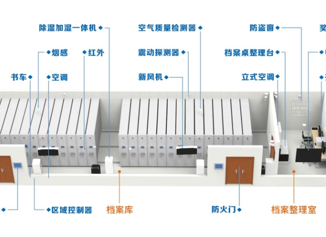 智慧檔案室